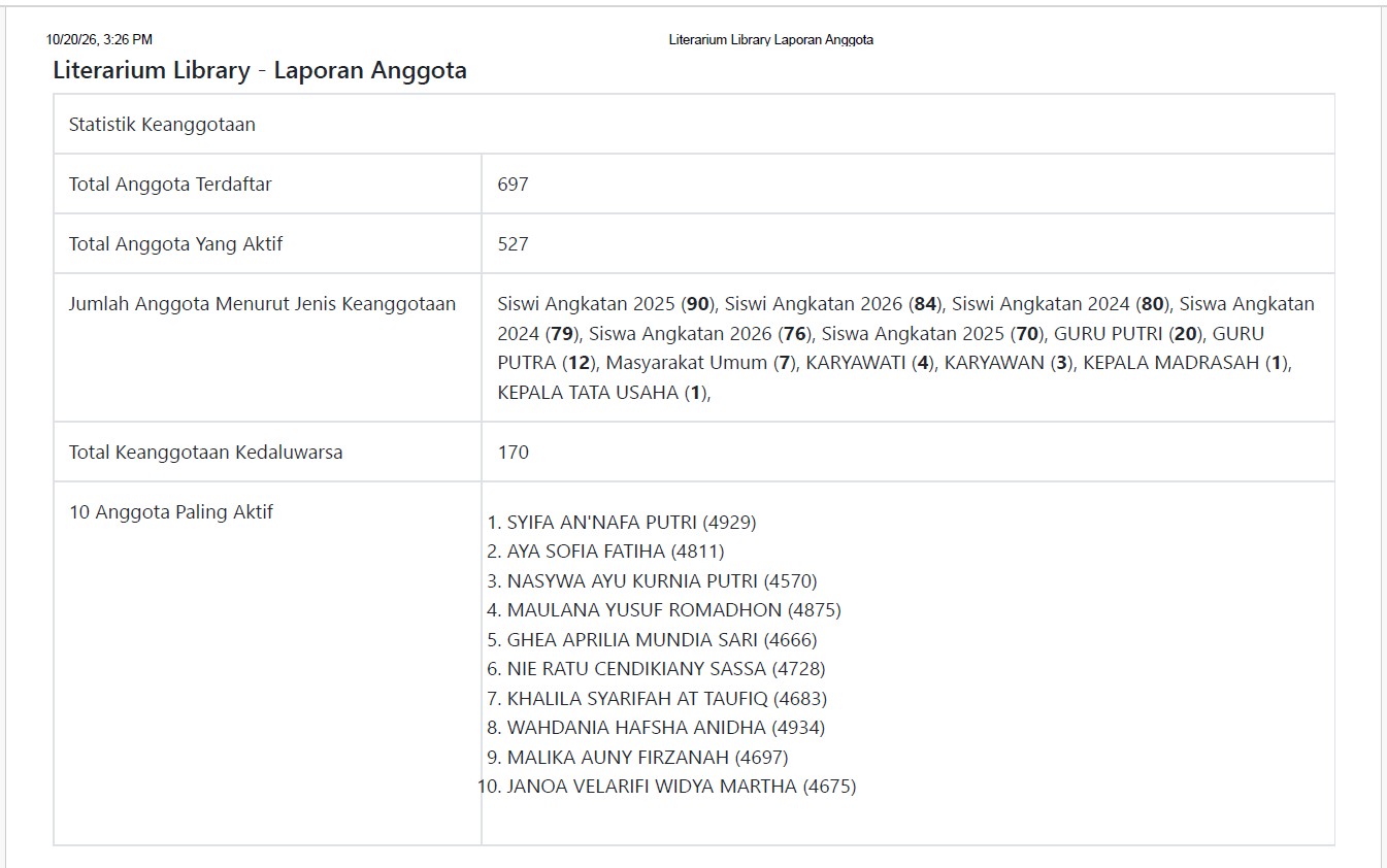 SEPTEMBER Literarium Library Laporan Anggota
